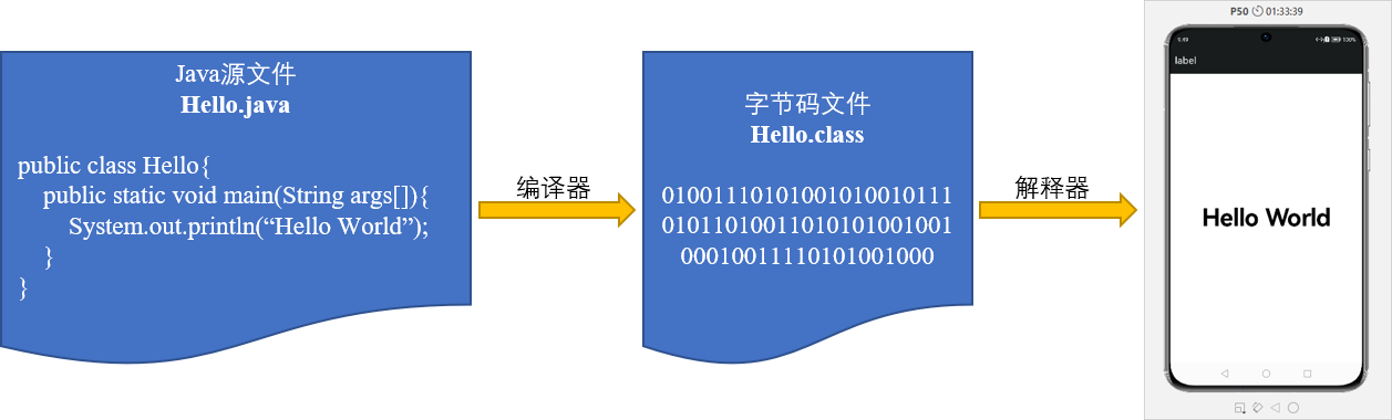 first_java_program