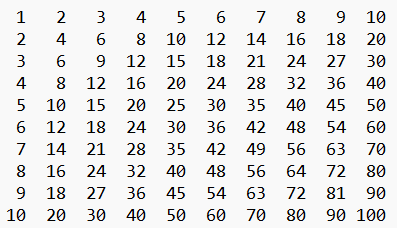 multiplication table